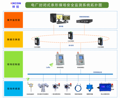 XKCON祥控條形煤場安全監(jiān)測系統(tǒng) 為電廠構(gòu)筑智能安全防線