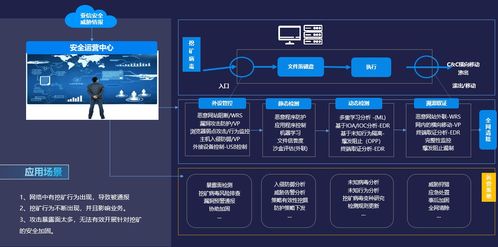 2021年山東省互聯(lián)網(wǎng)網(wǎng)絡(luò)安全態(tài)勢與亞信安全實戰(zhàn)化防護新篇章