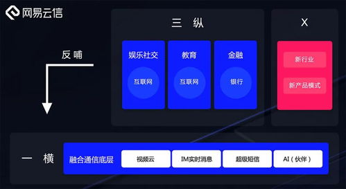網(wǎng)易智企 深耕安全基石，拓進智能未來，賦能企業(yè)服務(wù)新生態(tài)