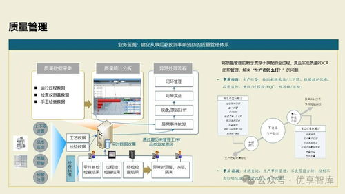 數(shù)字化智能工廠MES項(xiàng)目實(shí)施與集成建設(shè)方案